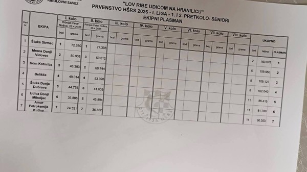 Ekipa SRD Mrena osvojila drugo mjesto u Feeder ligi! (5)